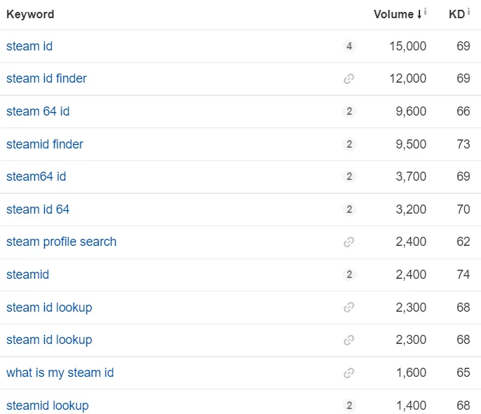 steamid keywords