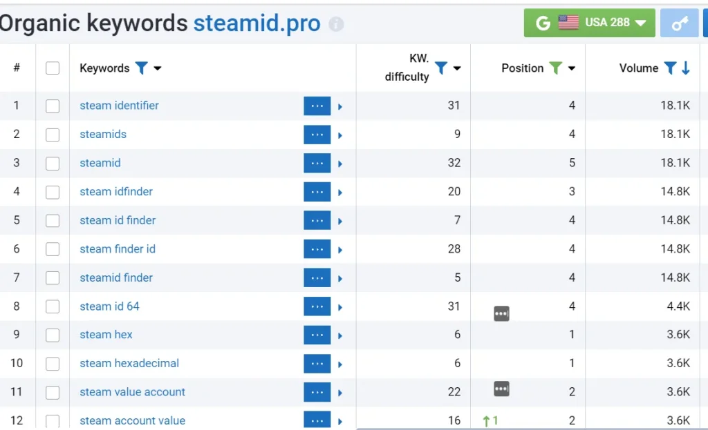steamid serpstat 2