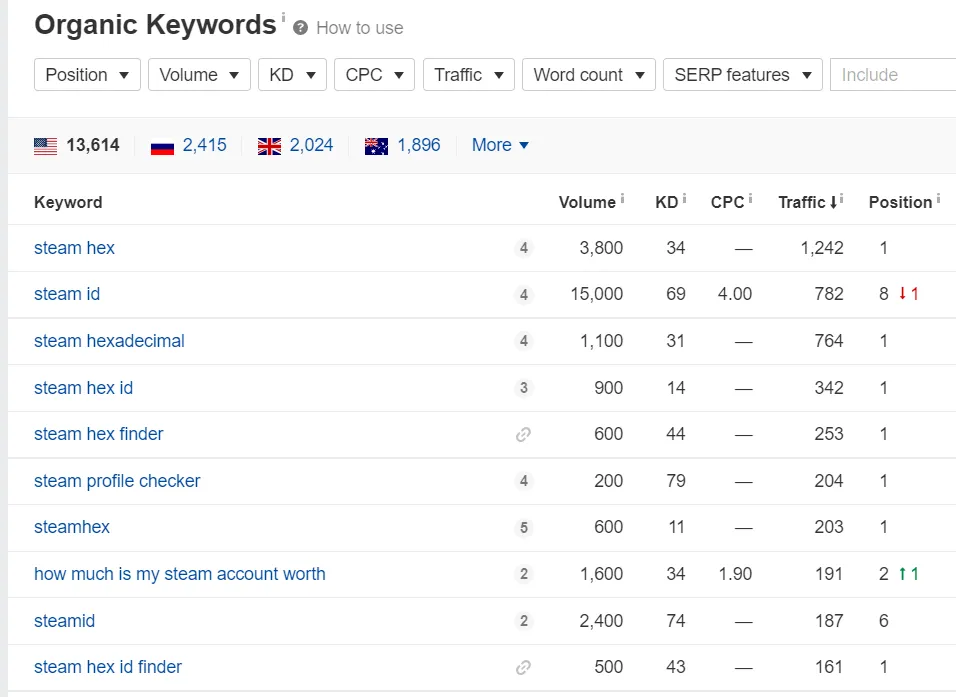 steamid ahrefs